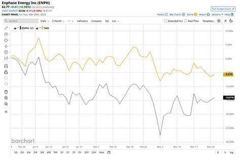 深度剖析Enphase Energy股票的市场表现,探讨其为何相较于纳斯达克指数未能保持同步增长,及其面临的挑战和未来潜力。

