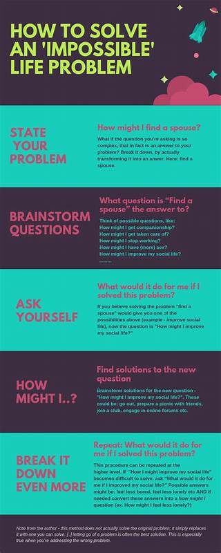 深入探讨软件开发过程中面对看似不可能解决的问题时,如何通过调整思路、优化方案与团队协作,最终实现技术突破与产品成功的实践经验和方法论。
