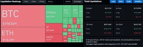 Bitcoin Falls Below $80K – Key Price Levels to Watch as Tariff Fears Shake Crypto Market - LKO Uniexam.in