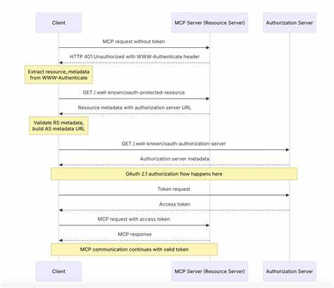 全面探讨模型上下文协议(MCP)与OAuth2结合的授权机制,剖析其安全风险与防护策略,帮助读者理解现代AI应用的权限管理挑战及未来发展趋势。
