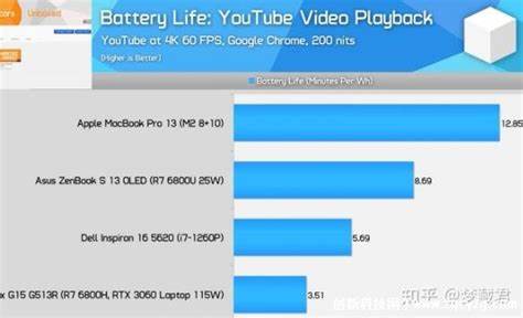 深入探讨苹果A10处理器的核心架构与调度策略,解析为何测得频率多为大核2347MHz,以及小核是否被屏蔽的真相,帮助理解苹果芯片性能与能效优化。

