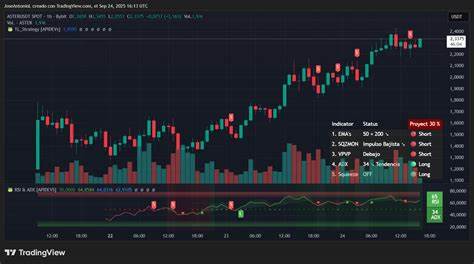 解析Aster(ASTER)短短一周内暴涨背后的技术面、链上数据、代币经济与风险因素,结合与Hyperliquid的竞争态势与市场机遇,帮助投资者理解其上涨动力与潜在回调风险。

