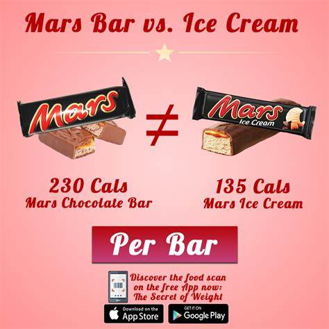 探讨将Mars巧克力(Mars Bar)视为"可饮用"糖分来源的角度,分析其热量和糖分等同饮料的换算、长期健康风险、阅读营养标签的方法以及可行的减糖替代方案,为关注日常糖摄入和健康管理的人群提供实用建议
