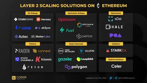 Ethereum supply returns to pre-Merge levels - CryptoSlate