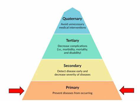 随着人工智能技术的发展,健康领域迎来了革命性的进步。首个大型健康语言模型能够基于个人健康数据,精准预测超过1000种疾病的发生风险及其时间节点,为预防医学带来前所未有的机遇,推动从疾病治疗向疾病预防的转变。
