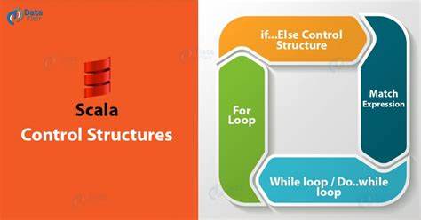 深入解析Scala中基于能力(capabilities)实现程序流程控制的技术,实现代码简洁高效的跳转与短路逻辑,提升函数式编程体验及性能表现。
