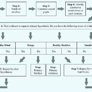 系统级进程追踪与可视化的实用指南,覆盖主流开源项目、核心机制、选型建议与落地最佳实践,帮助工程师高效定位性能瓶颈与行为异常
