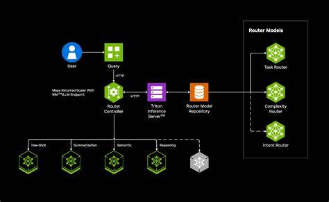 随着大型语言模型(LLM)应用的广泛兴起,如何有效管理和优化上下文长度成为人工智能领域亟需解决的难题。OpenRouter推出的中间压缩技术为超长对话和文本处理提供了创新方案,助力提升模型性能与用户体验。本文深入探讨中间压缩的工作原理、优势及实际应用价值,为理解和应用该技术提供全面指导。
