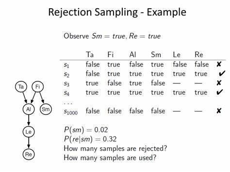 探讨拒绝采样的真正原理与应用,揭示其超越基础抽样的潜力及优化技巧,帮助读者掌握更高效、更灵活的随机采样策略。
