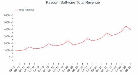 从财务数据、技术面、行业对比与分析师预期多角度审视Paycom(PAYC)近期股价表现及其与其他软件类股票的相对优势与风险,帮助投资者把握关键判断要点与后续观察指标。
