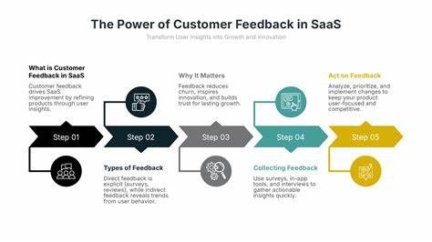 探讨ReviewPro SaaS平台如何帮助企业优化客户反馈管理,提升服务质量,实现客户满意度和品牌忠诚度的双重飞跃。
