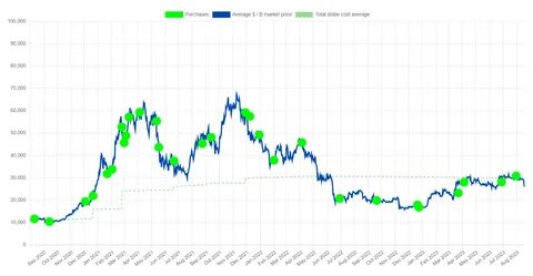 MicroStrategy to Raise $700M via Convertible Note Sale, Eyeing Bitcoin Growth - ZyCrypto