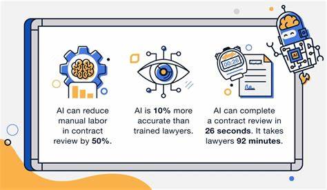 围绕AI合同审查工具的运作原理、关键功能、应用场景与风险讨论,解析如何在创业与商业运营中高效识别合同风险并与律师协作以实现成本与时间的双重优化
