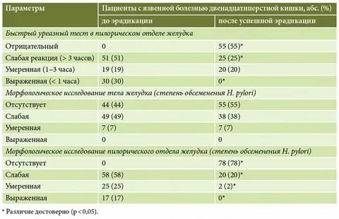 双幽门是一种罕见的胃肠道畸形,本文详细探讨其病因、临床表现、诊断方法及治疗策略,结合两例临床病例分析,为医疗工作者提供参考。
