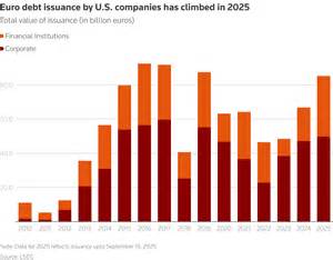 隨著歐元資金條件改善和美元走弱,眾多美國大型企業紛紛加碼歐元計價債券市場,形成一股資產配置的全球性轉向趨勢,推動歐元債券發行量創歷史新高。
