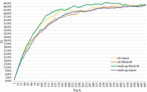 Retrieval Embedding Benchmark