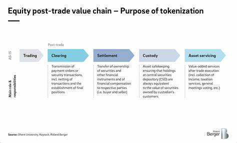 资产代币化革命:通过场景分析描绘金融市场的可行未来
