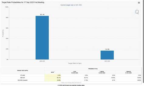 随着美国政府支持将加密货币纳入401(k)退休计划,比特币有望迎来新一轮资金流入,加快其普及步伐,极有可能在2025年实现突破20万美元的价格目标。本文深入解析此举对市场的深远影响及未来趋势。
