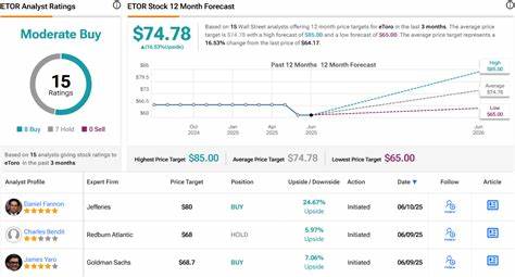 2 New IPO Stocks in Town – Citi Picks the Superior One to Buy