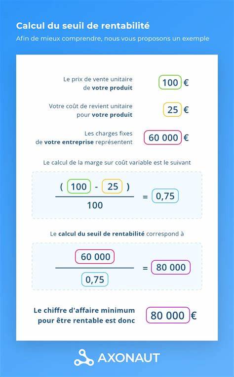 深入解析小型酒店如何计算预期盈亏平衡点,涵盖成本分类、毛利率与入住率关系、示范计算、情景分析与经营建议,帮助业主制定可衡量的营业目标与定价策略
