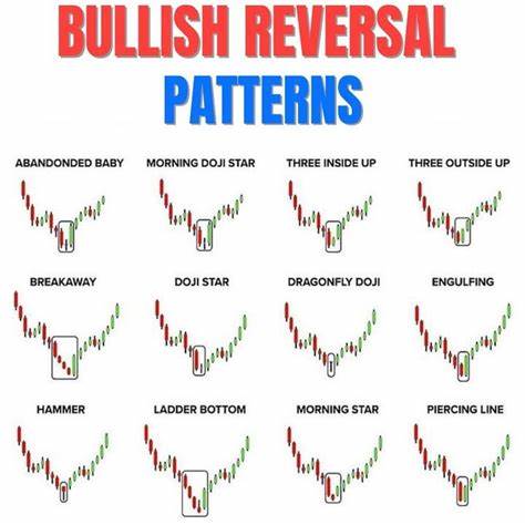 BONK Price Targets 30% Surge as Bullish Reversal Pattern Emerges - CoinGape
