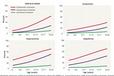 随着心理和身体疾病诊断的激增,现代社会面临着诊断过度的挑战。这种现象不仅影响了医疗体系,也深刻改变了人们的自我认知和生活方式,引发了诸多社会和心理层面的讨论与反思。
