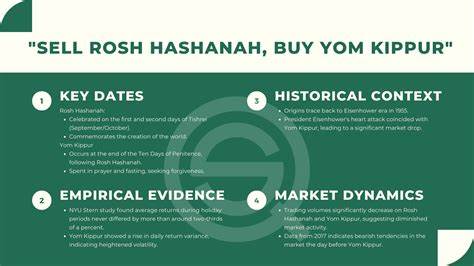 探索犹太节日中的重要时刻,揭示"Sell Rosh Hashanah, Buy Yom Kippur"背后的文化与精神意义,帮助读者深入了解这两个圣日的关系及其对个人生活的启示。
