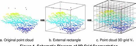 深入探讨一种利用3D激光雷达点云数据实现道路封锁看板检测的先进算法,结合点云过滤、聚类与匹配技术,提升智能驾驶与无人车辆对环境识别的精准度与实时性能。
