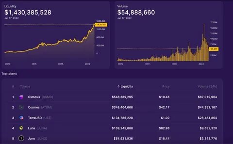 Trump's Upcoming Crypto Initiative Reportedly Modeled Around DeFi Platform That Was Hacked For Over $2M