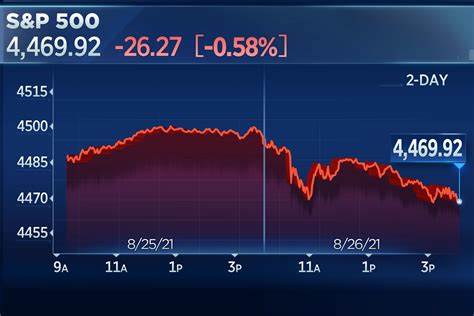 Stock market today: S&P 500, Nasdaq snap 8-day winning streak as focus turns to Jackson Hole - Yahoo Finance