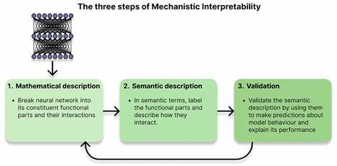 So You Want to Work in Mechanistic Interpretability?