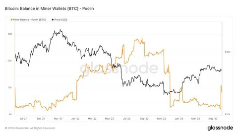 Bitcoin miners eye critical $62,000 price level to maximize profits in Q3 - CryptoSlate