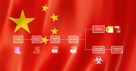 揭秘名为Phantom Taurus的中国关联高级持续性威胁如何利用Net‑Star内存化恶意软件在IIS上直接窃取企业SQL数据库中的敏感数据,评估其战术与风险,并给出从日志、检测、响应到长期治理的实用防御建议与最佳实践
