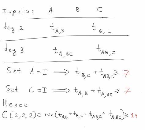 探索利用先进语言模型GPT-5揭示多矩阵乘法的最优计算方案,解析三矩阵乘法的复杂度边界及其对计算机科学的深远影响。
