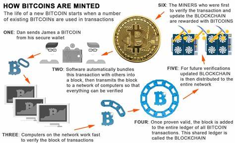 All you need to know about cryptocurrency: How do you use it? Why is it popular? What is Bitcoin mining? And why are digital values plunging in value now?