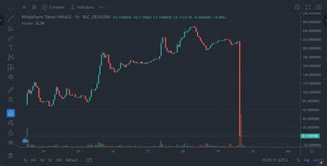 Crypto Weekly Roundup: ByBit Hack, A Presidential Rug Pull, & More - Crypto Daily