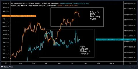 2025年9月,比特币价格强劲上涨8%,标志着这一月度表现自2012年以来最为出色。本文深入分析比特币在本年度牛市中的独特走势以及市场波动性变化,揭示这一加密资产为何在传统淡季逆势增长的重要原因和未来前景。
