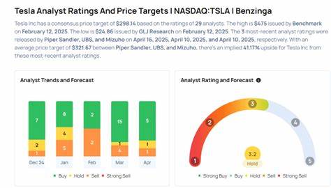 What Analysts Think of Tesla Stock Ahead of Earnings