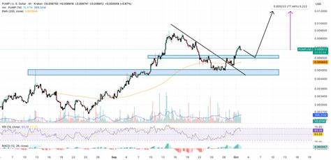 PUMP 价格预测:关键指标刚翻绿 -  - PUMP 是否迎来下一波爆发?
