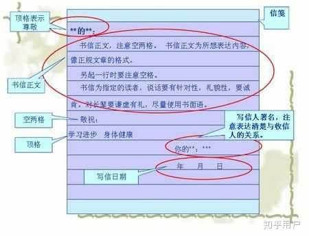 详尽讲解书信的种类与格式要素,提供实用写作技巧与范例,帮助你在正式与非正式场合都能得体表达
