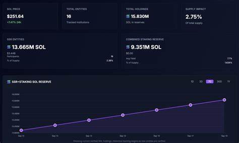 随着区块链技术的迅猛发展,阿联酋宣布将打造首个Solana验证者平台,背后由Solmate斥资3亿美元支持,并计划双重上市纳斯达克及阿联酋本地交易所,此举对全球数字资产生态及中东区块链市场意义深远。
